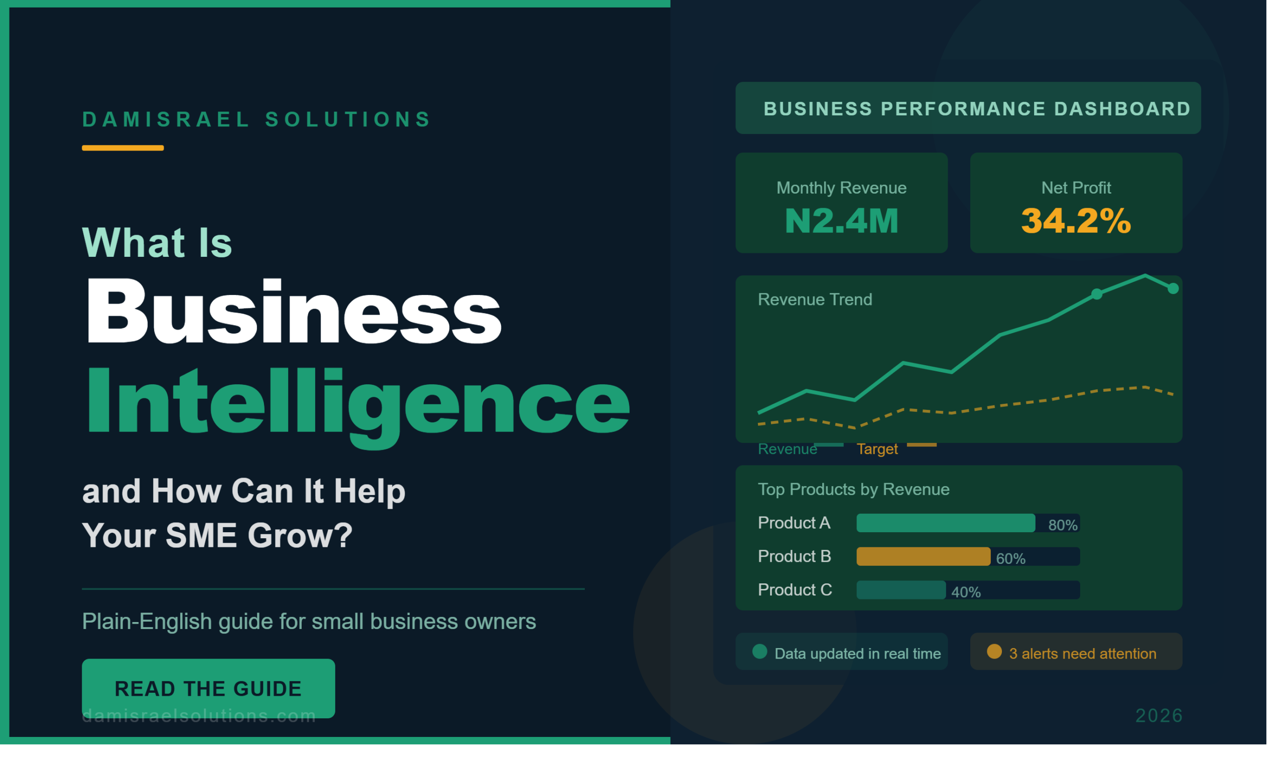 Business intelligence for small business