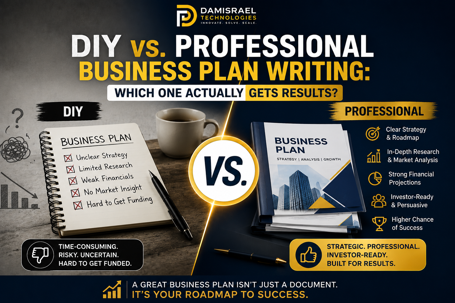 professional business plan writer USA